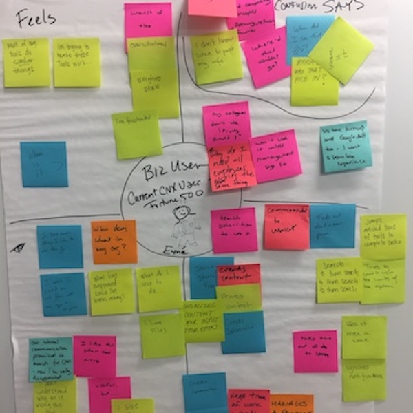 User Research Empathy Map